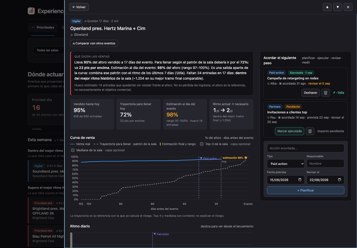 Ficha de un evento ficticio con diagnóstico, curva de ventas y controles de comparación histórica.